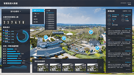 白塔全域旅游綜合管理平臺(tái)